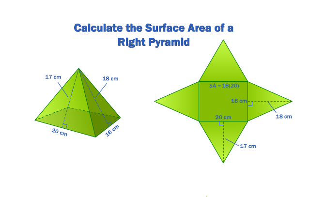 surface area-right pyramid